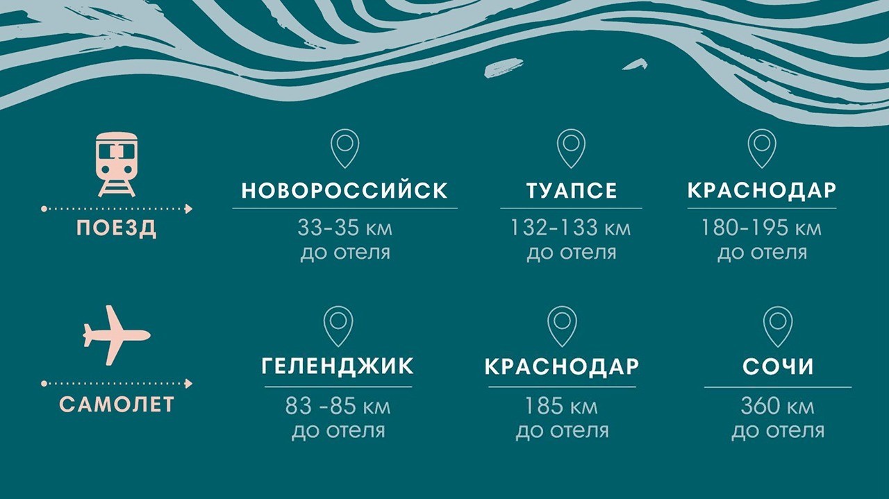 Как добраться